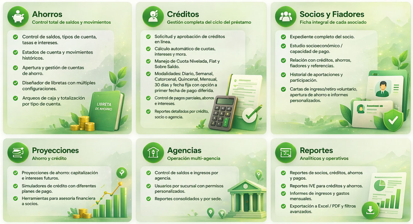 Pantallas de ahorros